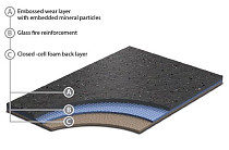 Линолеум Grabo Acoustic 6 Acoustic 6 фото 1 | FLOORDEALER
